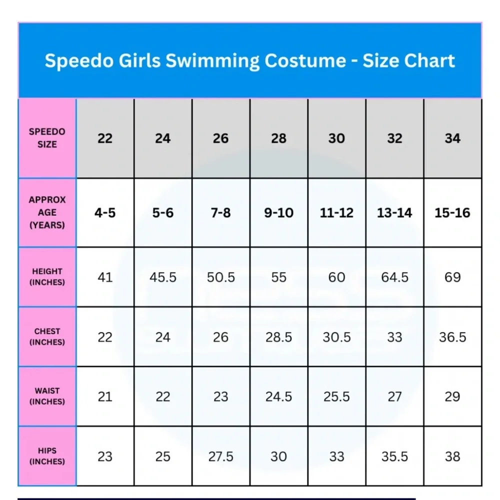 - Bundle of 3! Speedo Sz 28 PowerFLEX Bundle! LIKE NEW!